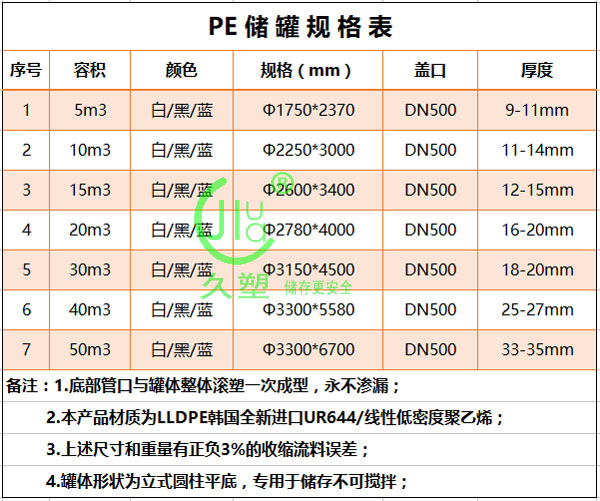 40m3廢礦物油PE儲罐