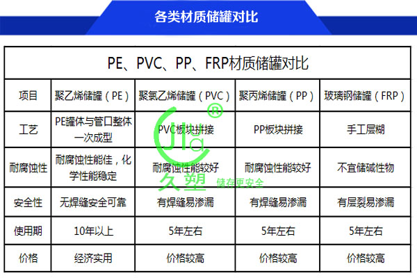 15立方PE儲(chǔ)罐（甲醇/液堿）