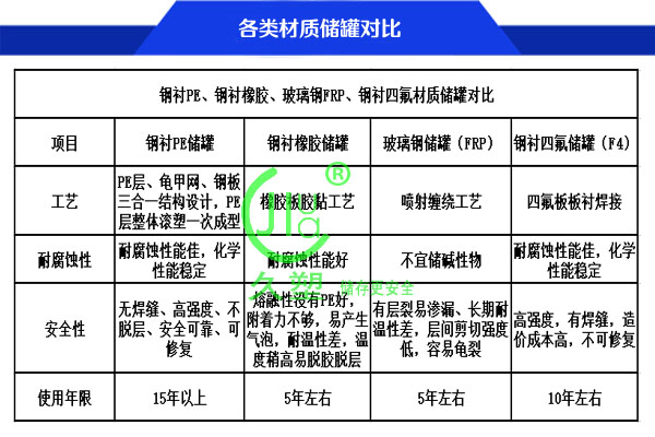 水務(wù)26m3次氯酸鈉儲(chǔ)罐（鋼襯PE）